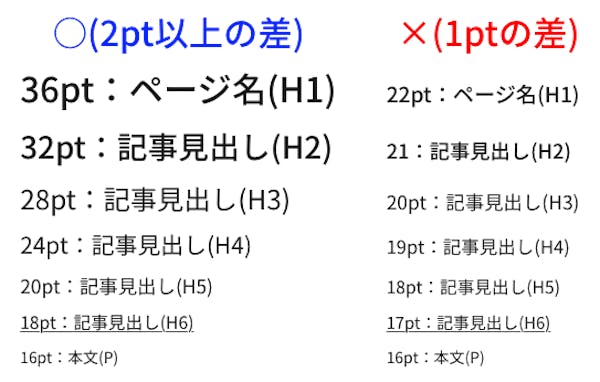 【Webデザイン】文字のジャンプ率