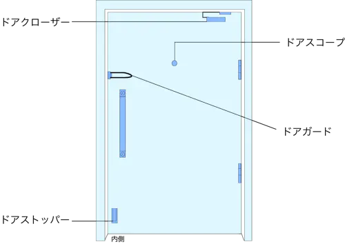 建築建材業界向け 建築用語 玄関扉 Gpanda 建築建材業界向け 建築用語 玄関扉 Gpanda